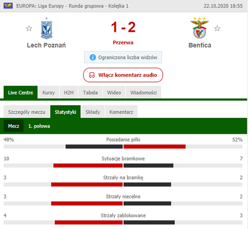 STATYSTYKI 1. połowy meczu Lech - Benfica!